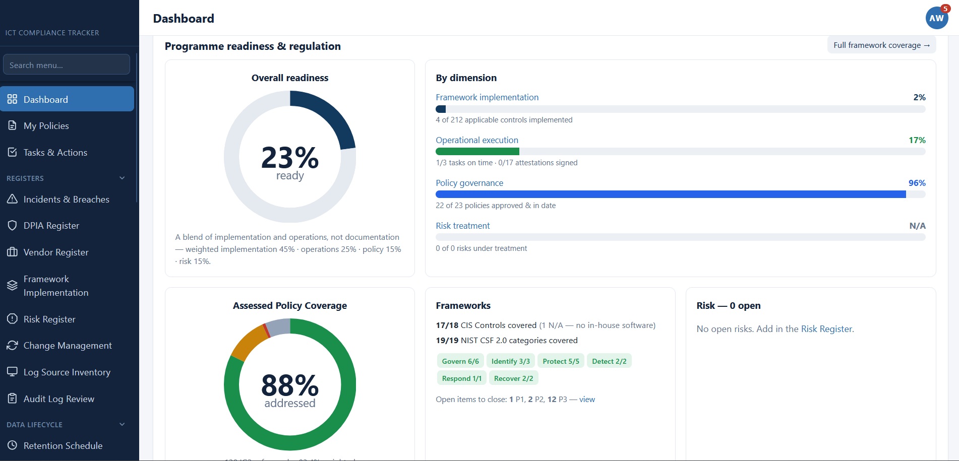 Compliance Tracker Dashboard